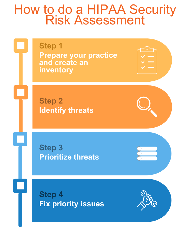 How To Do Your HIPAA Risk Assessment (with Template)